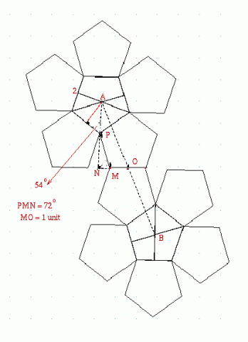 The Dodecahedron