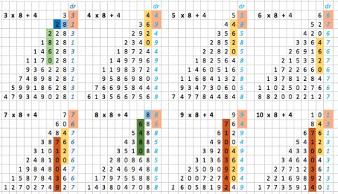 Exploring Wild & Wonderful Number Patterns