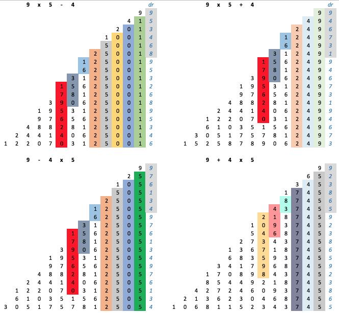 Exploring Wild & Wonderful Number Patterns
