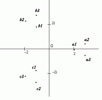 Cube Roots