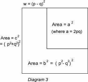 Picturing Pythagorean Triples