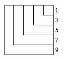 Picturing Pythagorean Triples