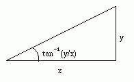 8 Methods for Three By One