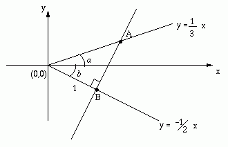 8 Methods for Three By One