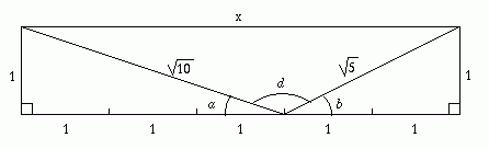 8 Methods for Three By One