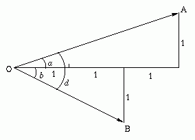 8 Methods for Three By One