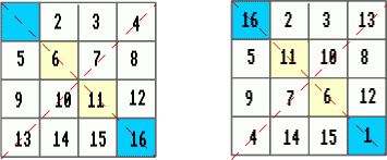 Magic Squares