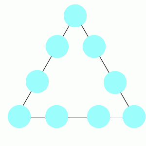 Magic triangle