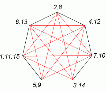 Diagonal Trace