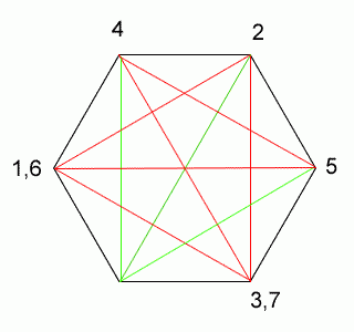 Diagonal Trace