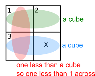 Mini Cross-Number