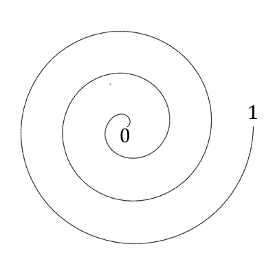 Spiralling Decimals