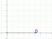 Exploring Coordinates and Vectors