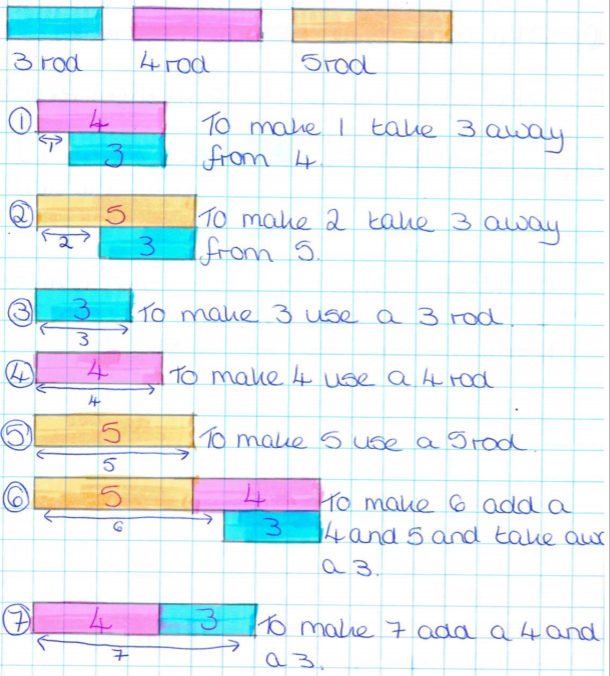 Combining lengths