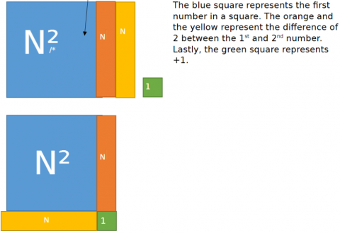 Quadratic Patterns