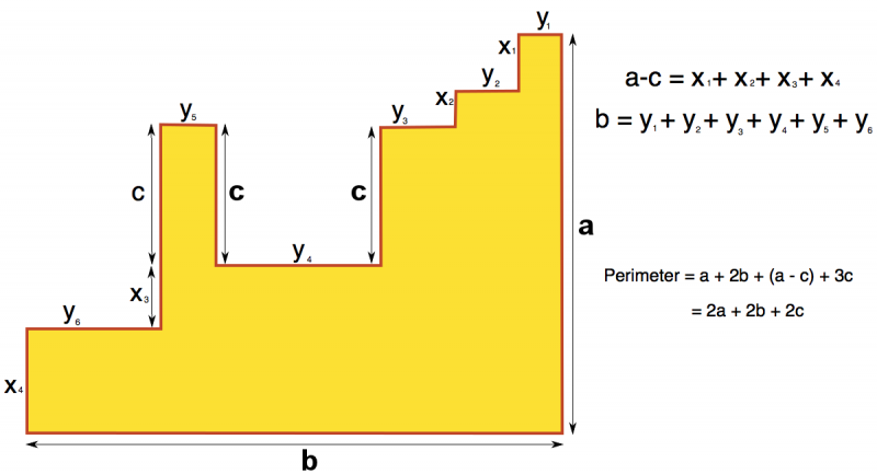 Perimeter Challenge