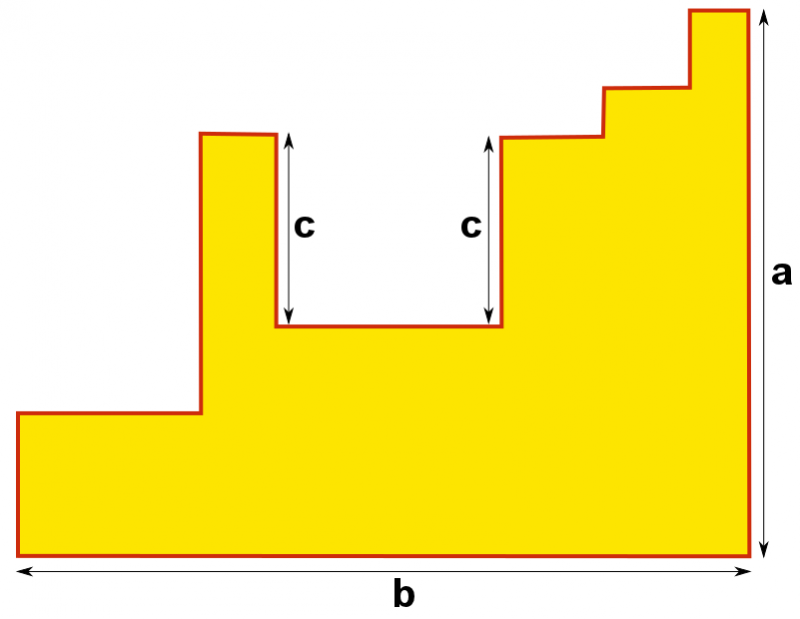 Perimeter Challenge