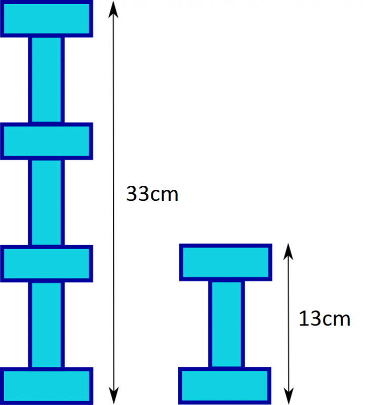 Perimeter Challenge