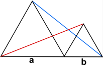 Same length