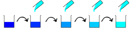 Dilution Calculator