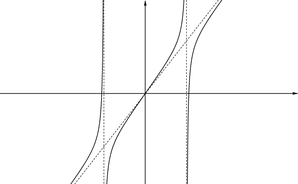 Can you find ... asymptote edition