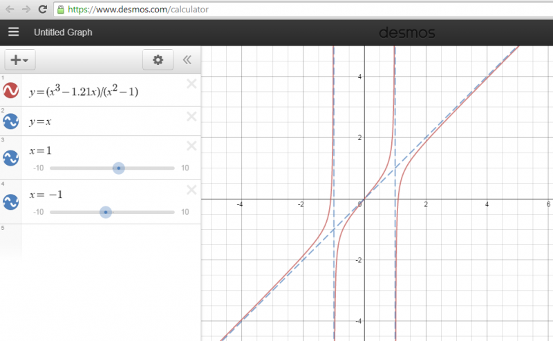 Can you find ... asymptote edition