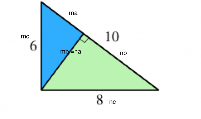 The quintessential proof