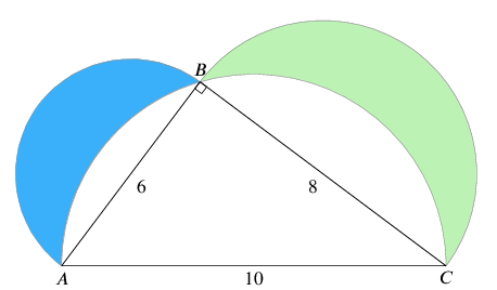 Quadrature of the lunes