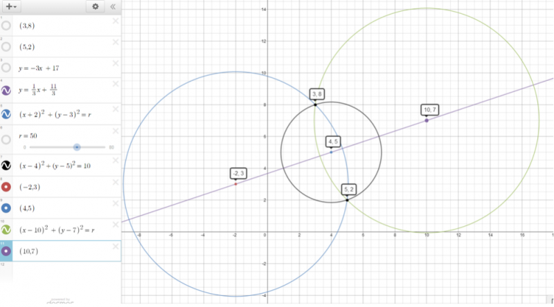 Finding circles Finding circles