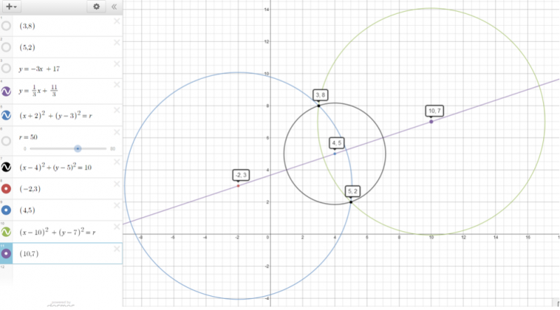 Finding circles