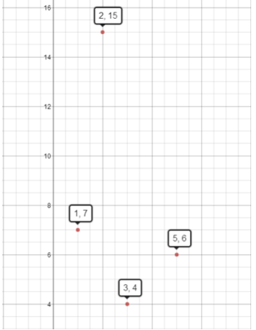 Finding circles Finding circles