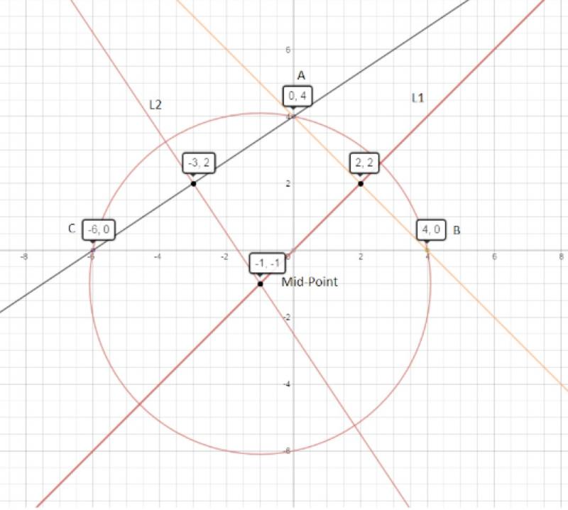 Finding circles Finding circles