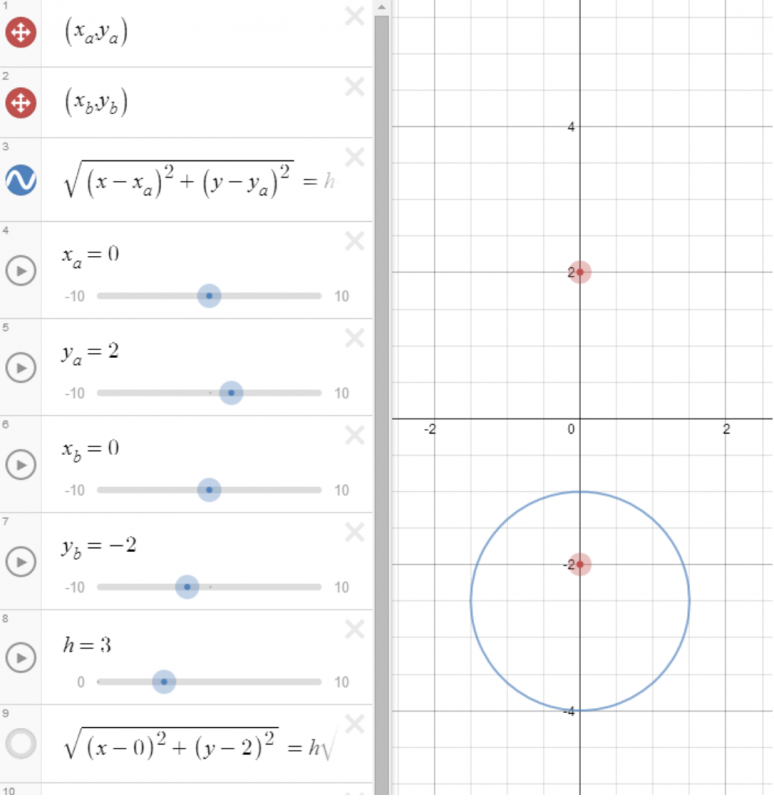 The circle of Apollonius... coordinate edition