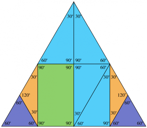 An Equilateral Triangular Problem