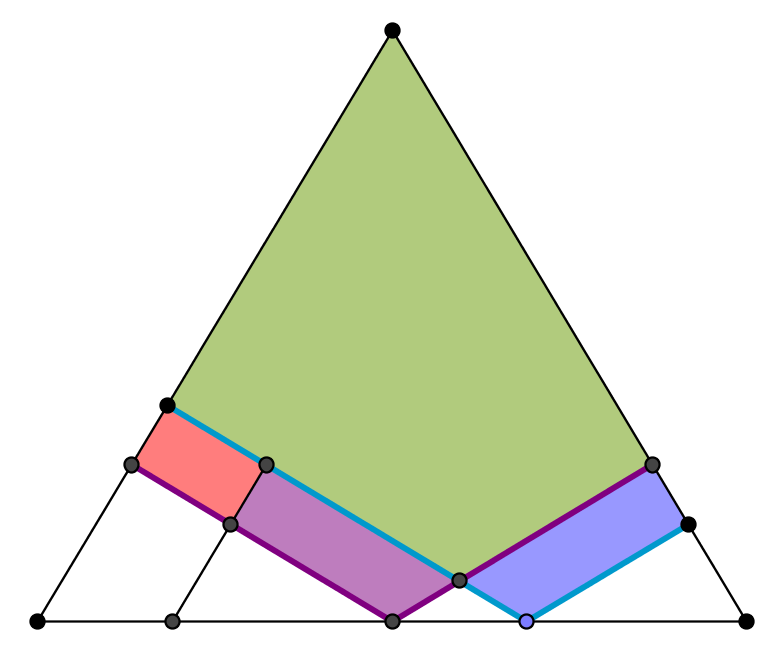 An Isosceles Surprise