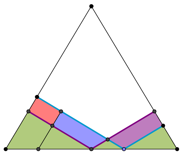 An Isosceles Surprise