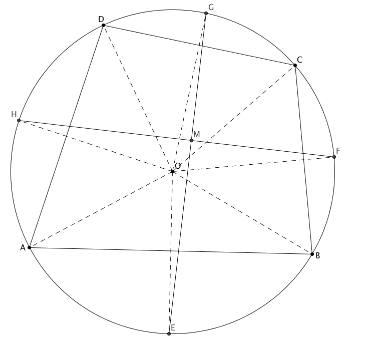 A Cyclic Quadrilateral Enigma
