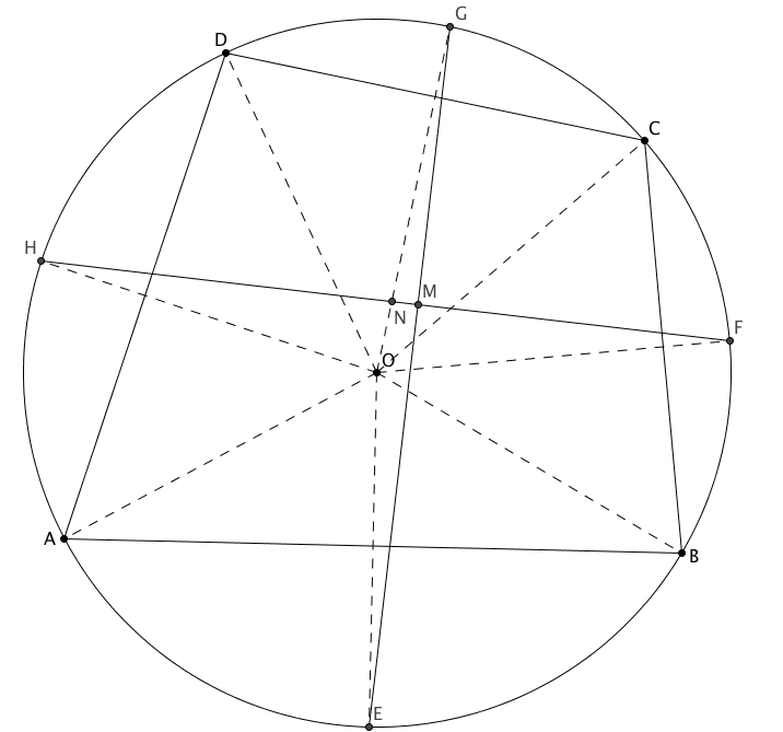 A Cyclic Quadrilateral Enigma