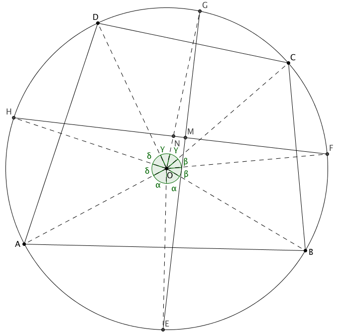 A Cyclic Quadrilateral Enigma