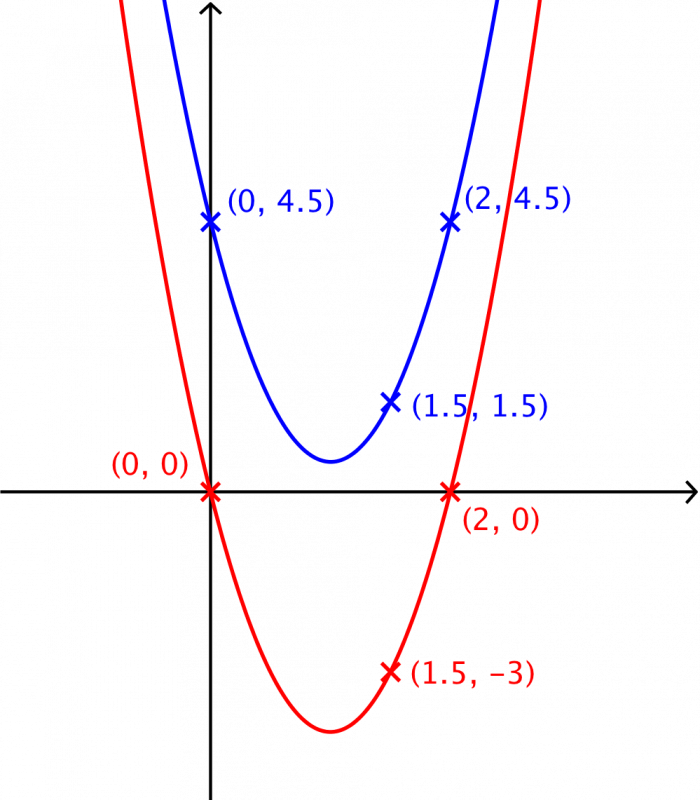 Name that graph again