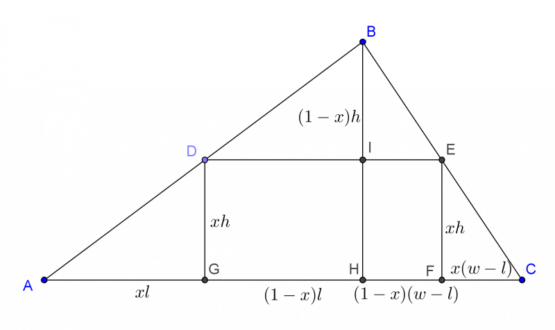 Remarkable Rectangles