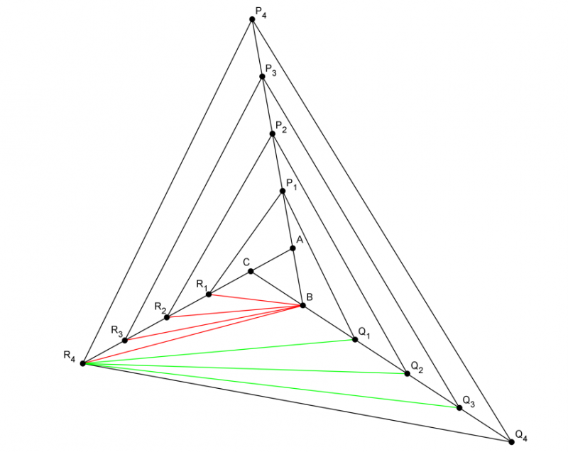 Extending Triangles