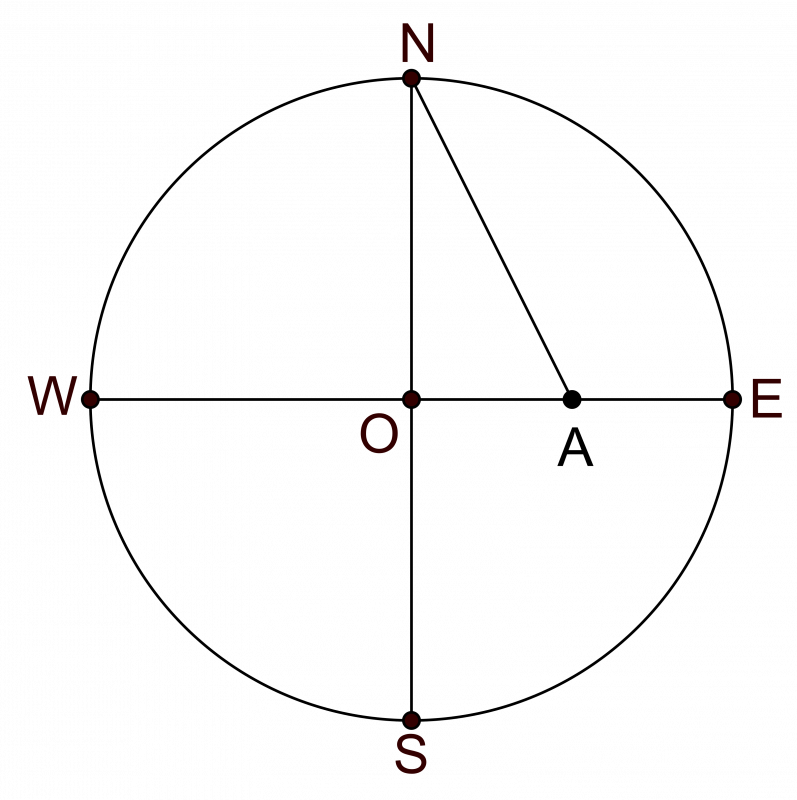 Pentagon Construction