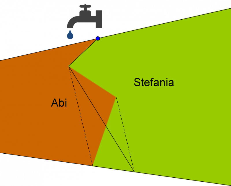 The Farmers' Field Boundary