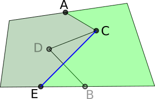 The Farmers' Field Boundary