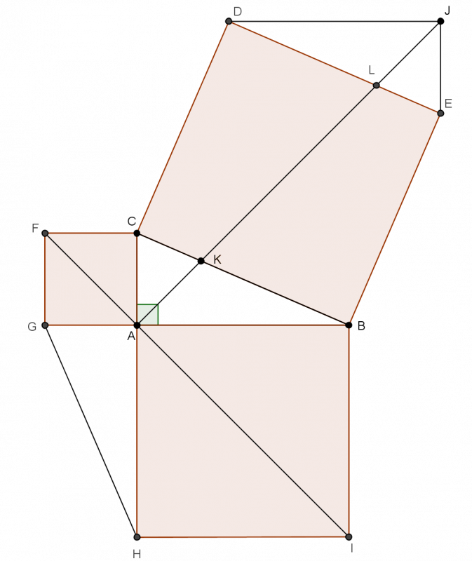 Congruent Quadrilaterals