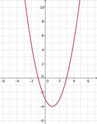 Name that graph