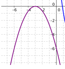 Name that graph