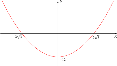 Paired parabolas