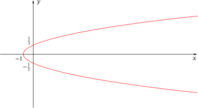 Paired parabolas